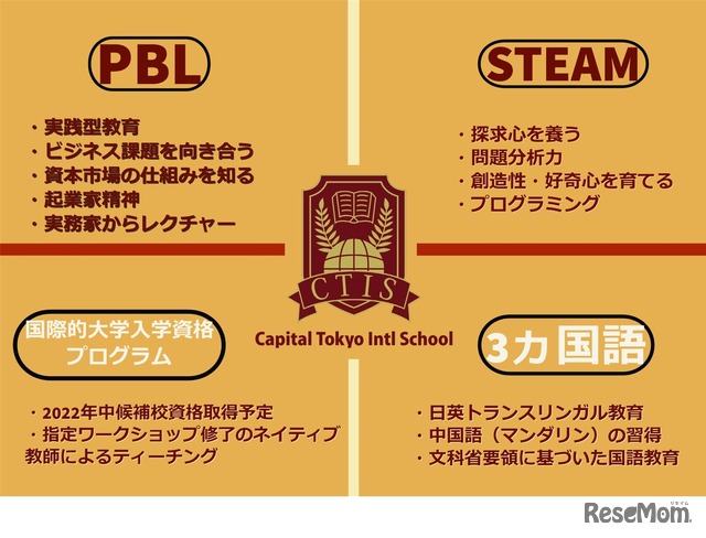 Capital Tokyo International School（CTIS）