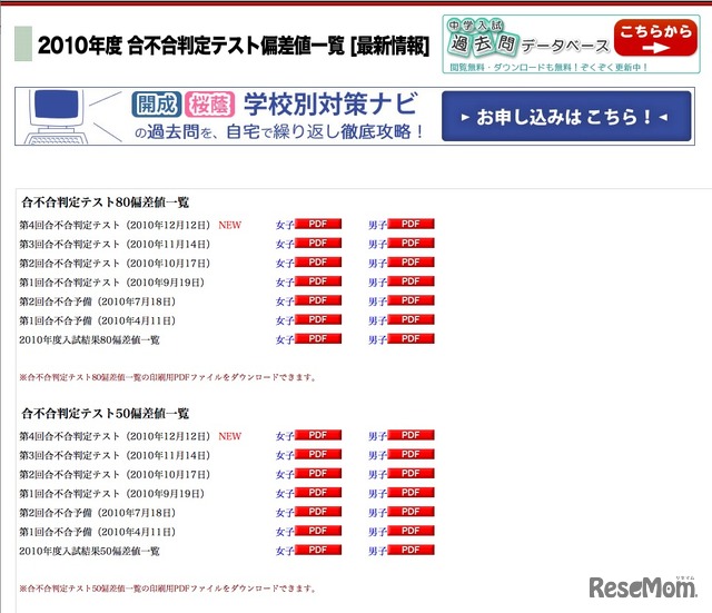 合不合判定テスト偏差値一覧