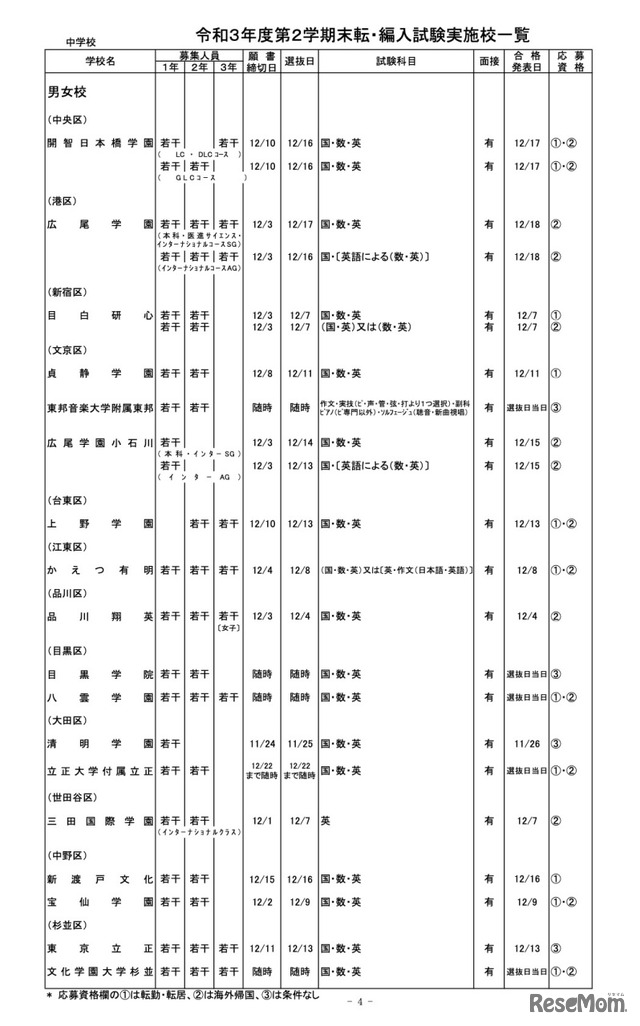 都内私立中学校　令和3年度第2学期末転・編入試験実施校一覧【男女校（一部）】