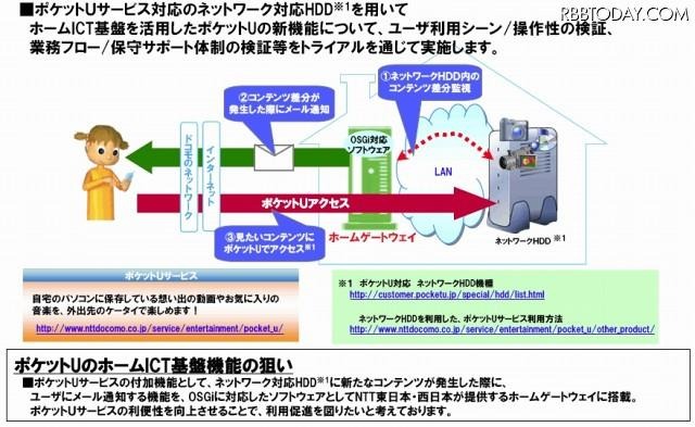 NTTドコモによるトライアルの概要