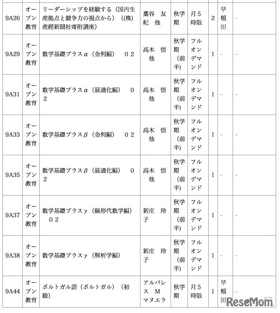 2012年度　高校生への開放科目一覧【夏季集中・秋学期・秋学期（前半）】