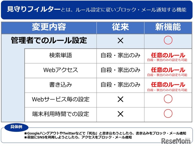 「見守りフィルター」機能拡充の内容