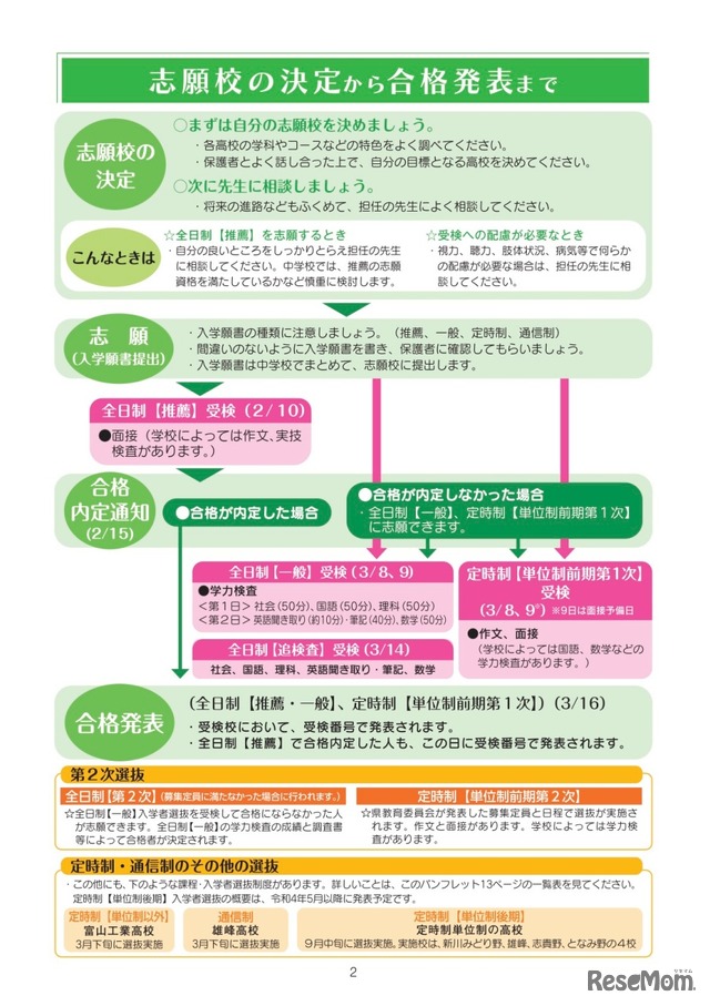 志望校の決定から合格発表まで