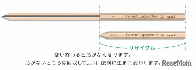 鉛筆の資源循環システム