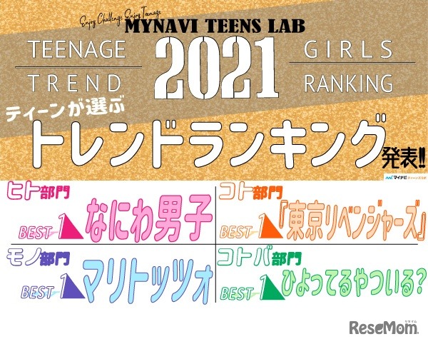 2021年ティーンが選ぶトレンドランキング