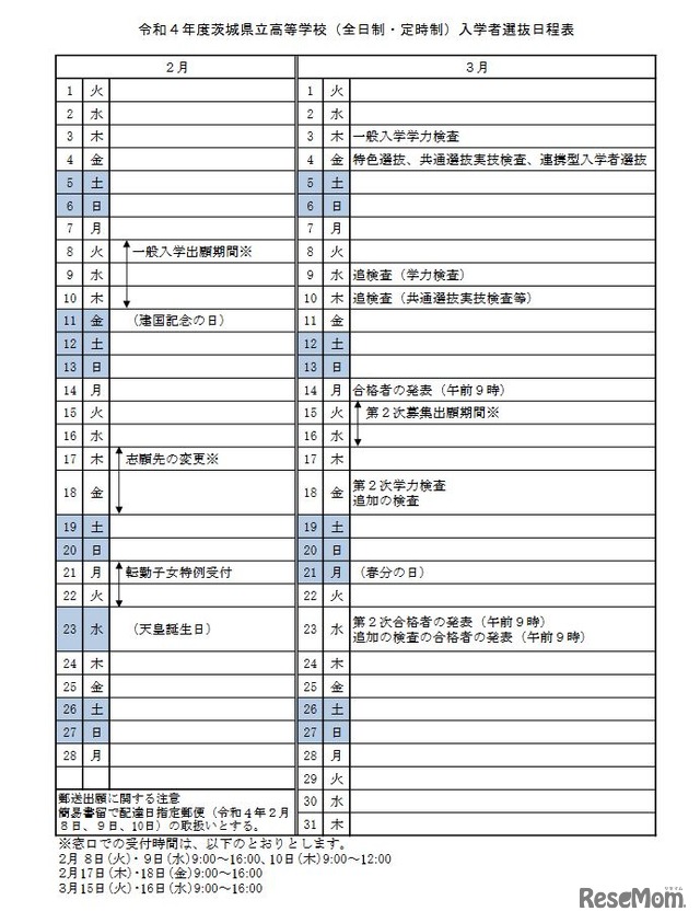 令和4年度茨城県立高等学校（全日制・定時制）入学者選抜日程表