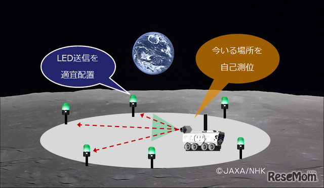 月面における「picalico」利用構想 (c) JAXA/NHK