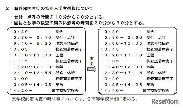 本検査当日の検査時間割の変更（海外帰国生徒の特別入学者選抜）