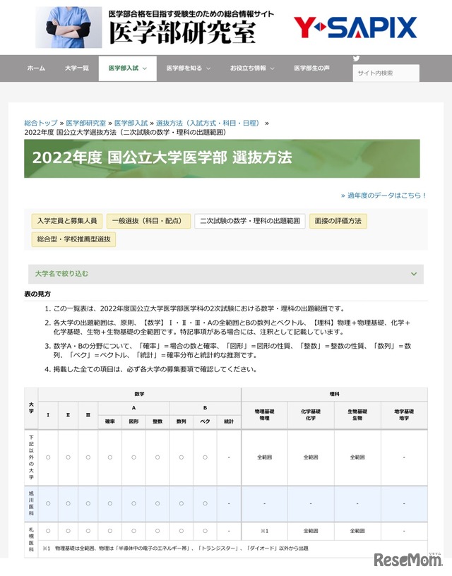 2022年度 国公立大学医学部　選抜方法（二次試験の数学・理科の出題範囲）