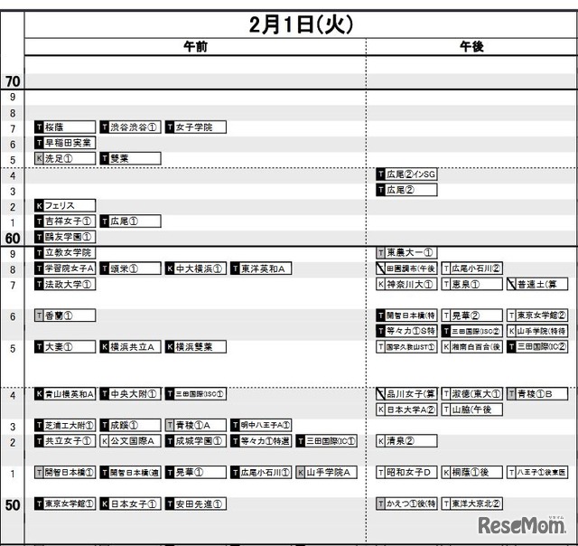 日能研「予想R4偏差値一覧」首都圏11月22日版・女子2月1日