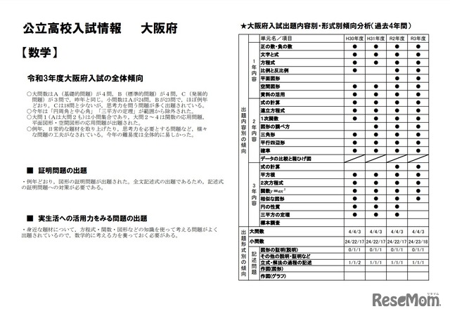 公立高校入試情報（大阪府／数学）