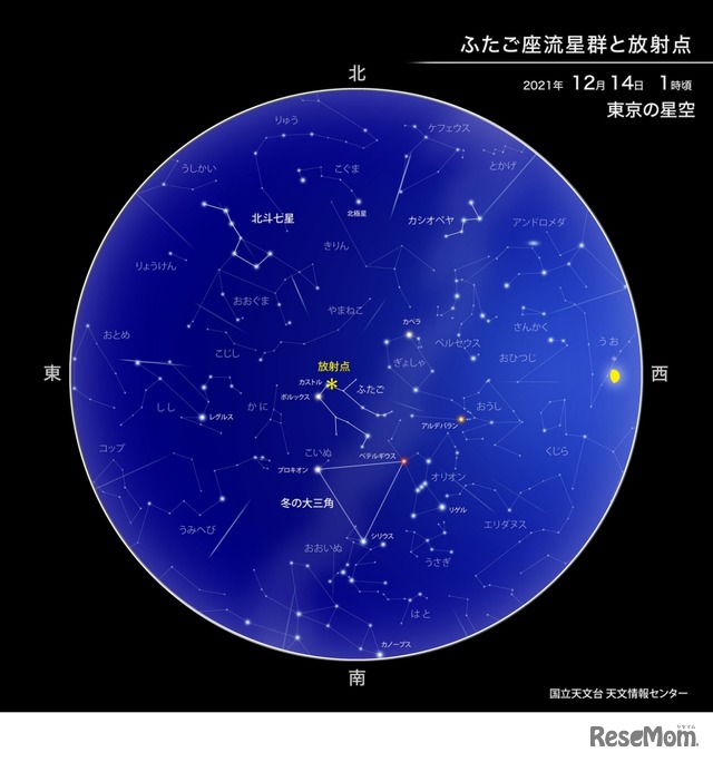 ふたご座流星群と放射点