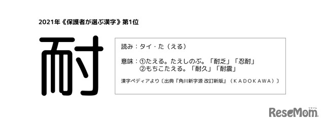 2021年を表す「保護者が選ぶ漢字」1位は「耐」