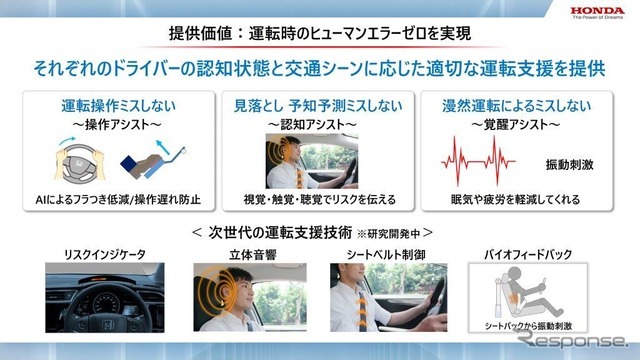 ホンダによる知能化運転支援技術の提供価値