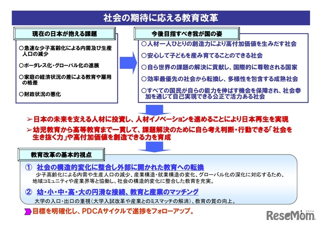 文部科学省「社会の期待に応える教育改革の推進」