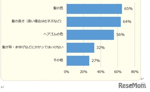 どんな決まりか教えて！