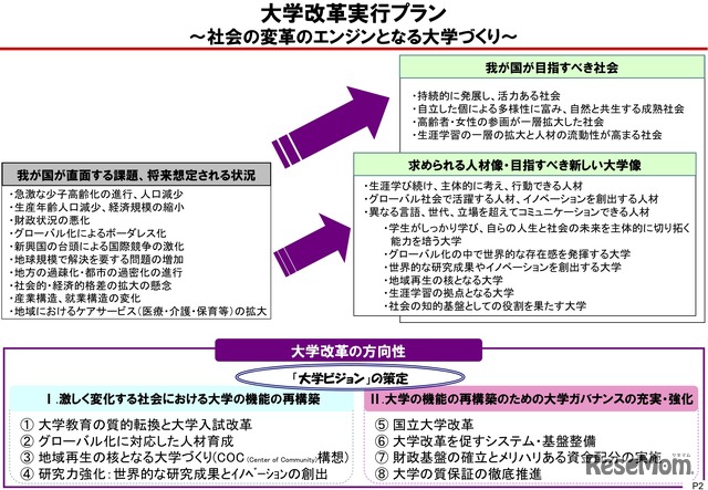 大学改革実行プラン