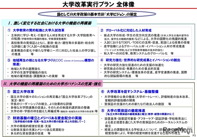 大学改革実行プラン