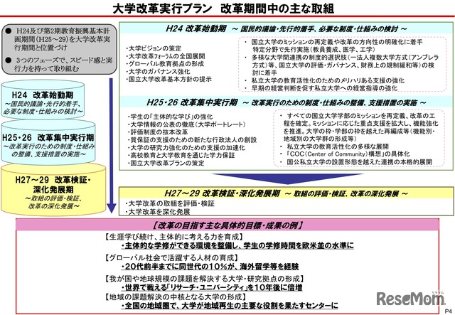 大学改革実行プラン