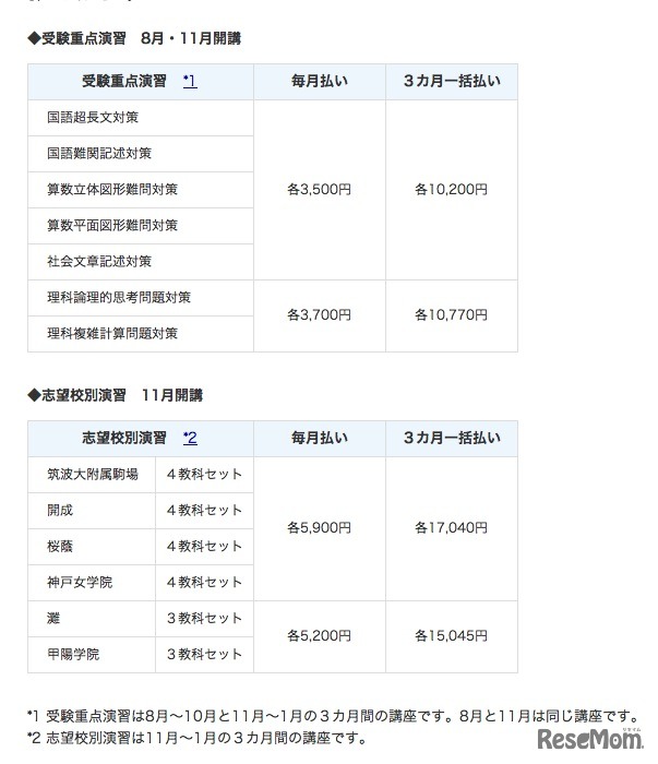 会費表