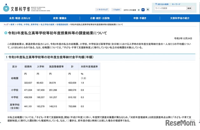 令和3年度私立高等学校等の初年度生徒等納付金平均額（年額）