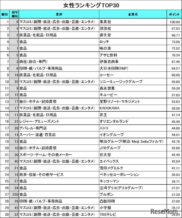 女性ランキング