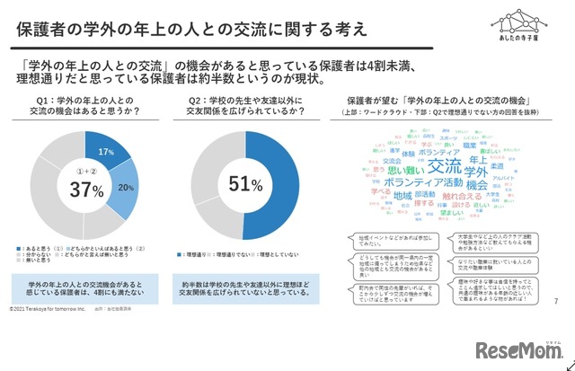 保護者の学外の年上の人との交流に関する考え