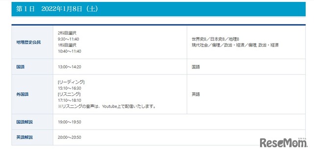 共通テスト本番直前リハーサル1月8日