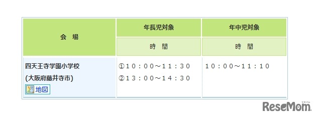 関西の実施要項