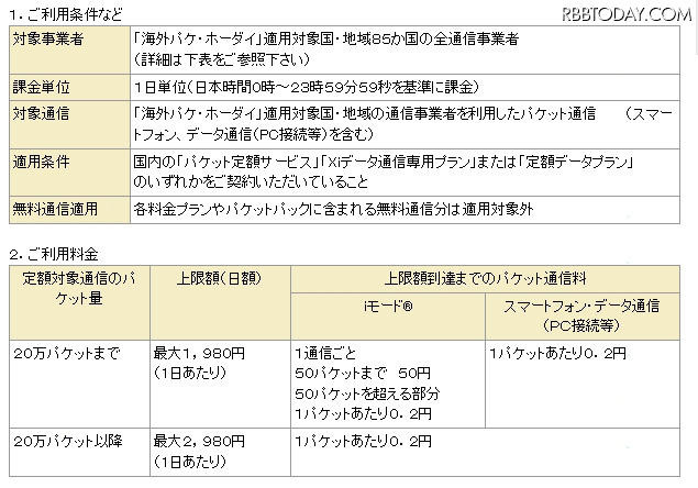 「海外パケ・ホーダイ」の概要