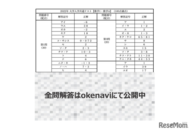 解答の一部。全解答はokenaviにて確認のこと