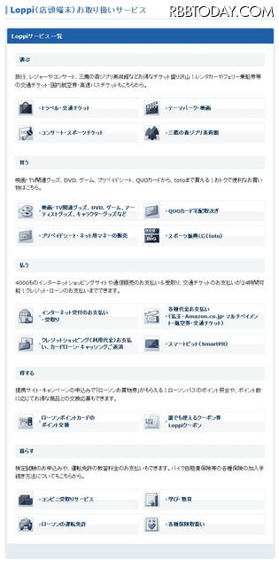 『Loppi』で提供されるサービス（ローソンサイトより）