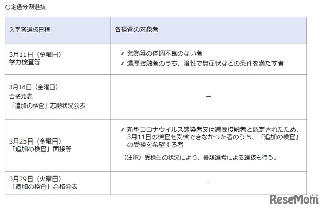 入学者選抜日程と各検査の対象者「定通分割選抜」