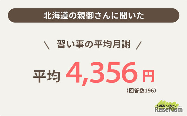 北海道の習い事の平均月謝