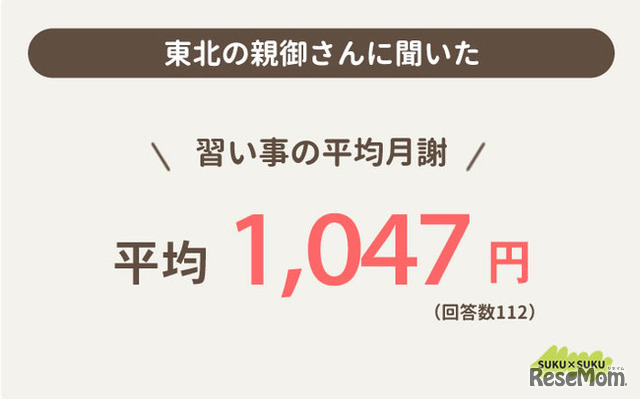 東北の習い事の平均月謝