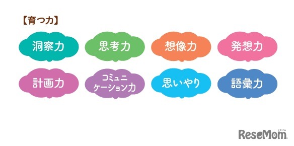 知的好奇心で培われる、8つの「育つ力」