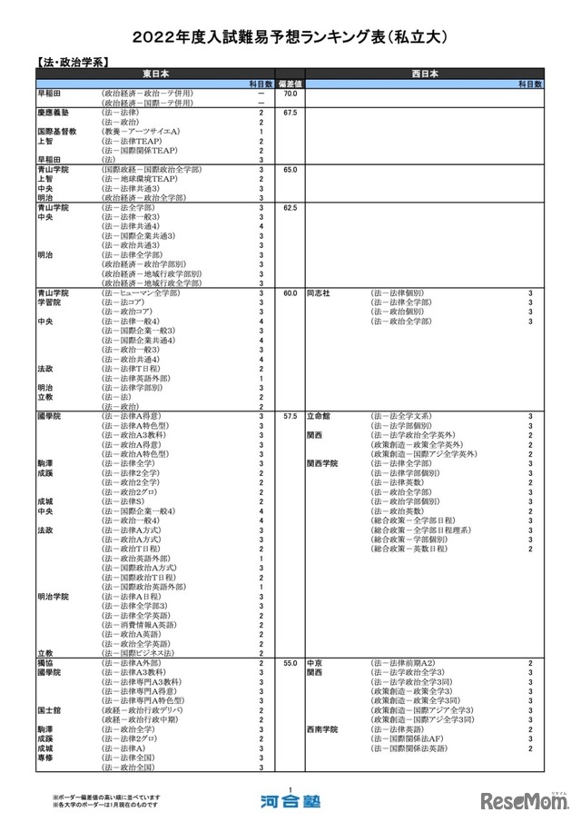 法・政治学系