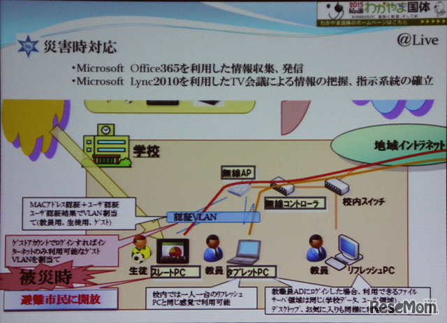 災害時に活用できるICT。WiMAXの整備も進んでいるという和歌山市