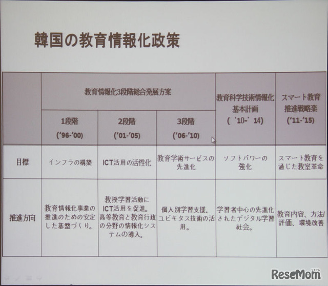 韓国の教育情報化政策の詳細