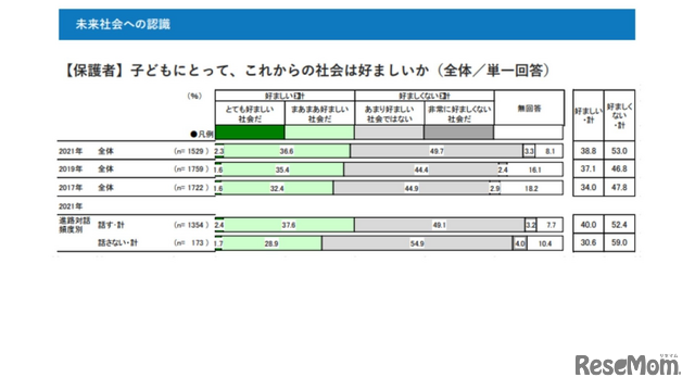 未来社会への認識