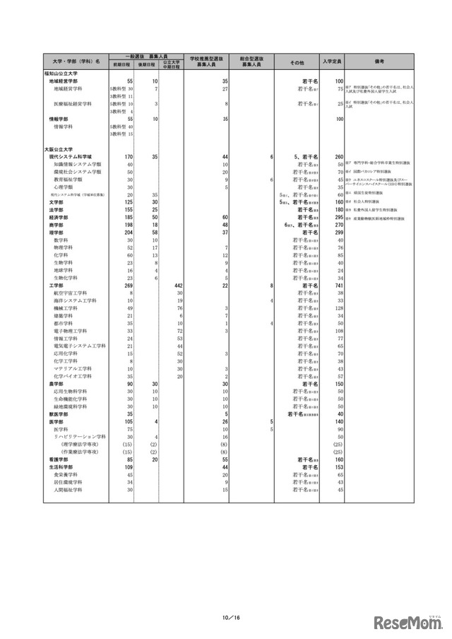 令和5年度個別学力検査等日程グループ表