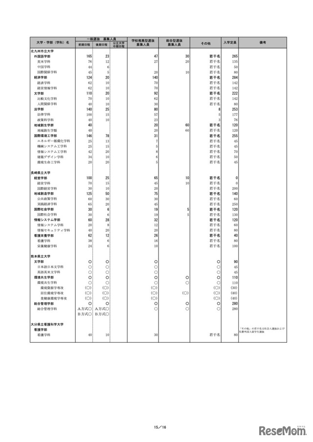 令和5年度個別学力検査等日程グループ表