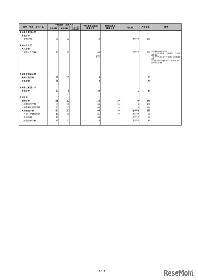 令和5年度個別学力検査等日程グループ表