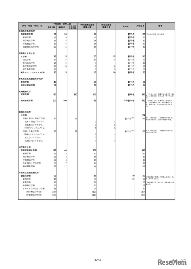 令和5年度個別学力検査等日程グループ表