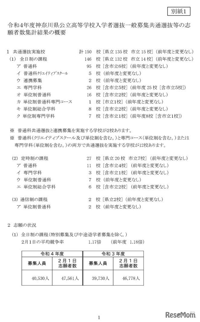 令和４年度神奈川県公立高等学校入学者選抜一般募集共通選抜等の志願者数集計結果の概要