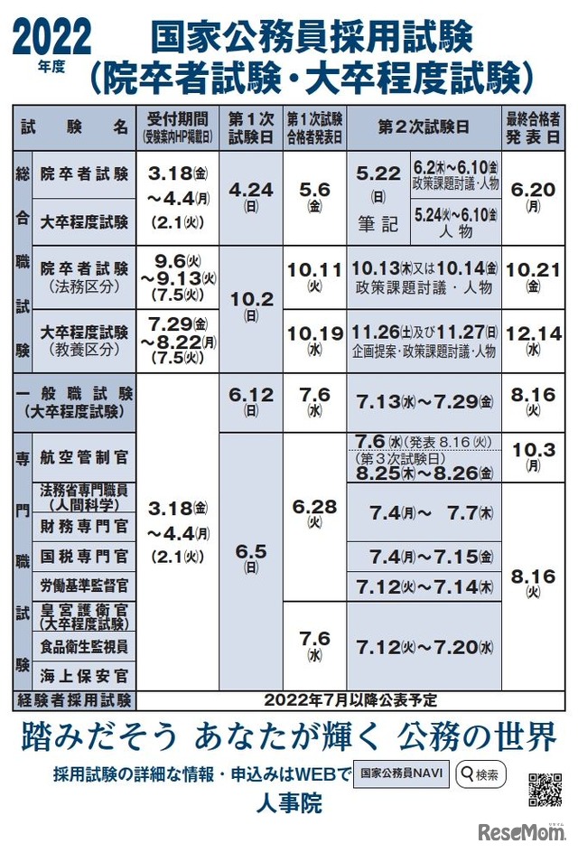2022年度　国家公務員採用試験の日程