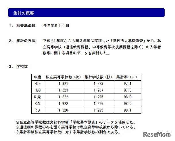 集計の概要