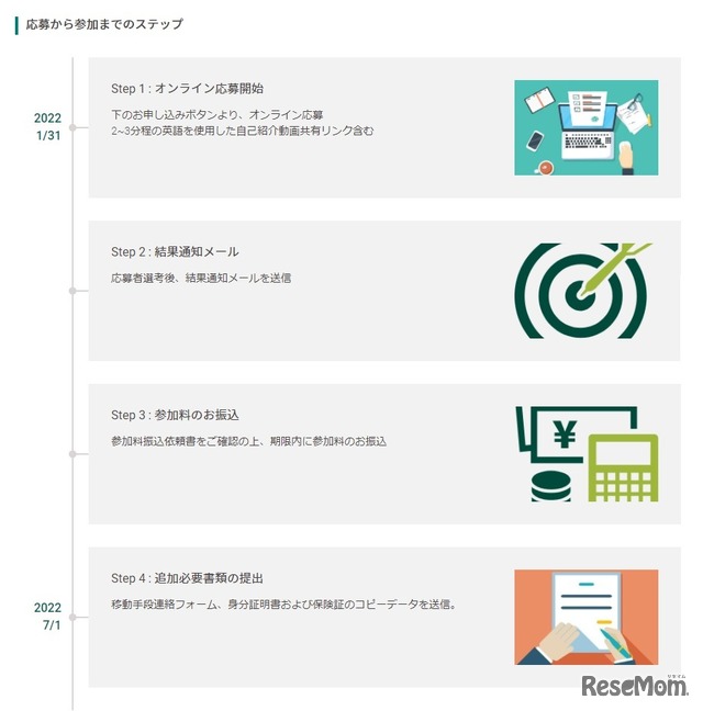 応募から参加までのステップ