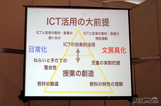 ICT活用の大前提