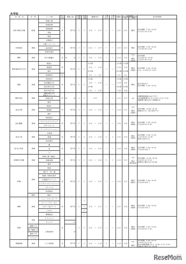 令和4年度大阪私立高等学校生徒募集（1.5次）実施校